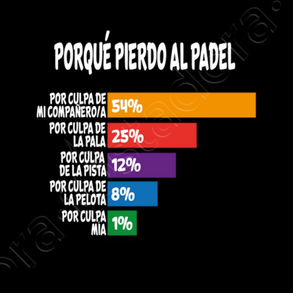 Porque Pierdo Padel Divertido Jugador