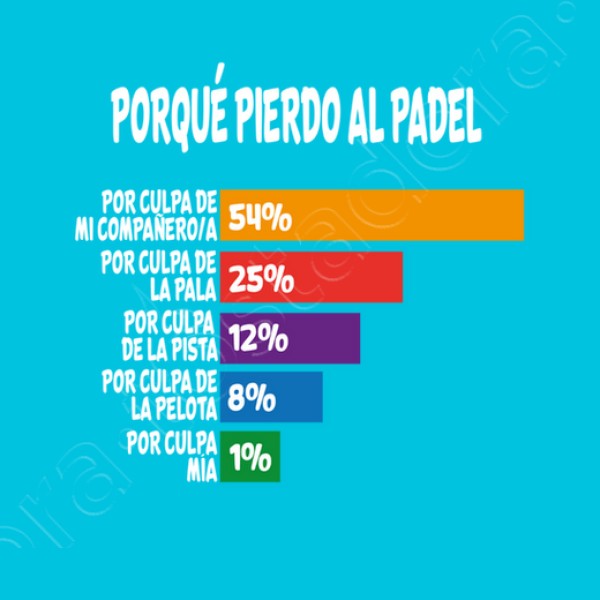 Porque Pierdo Padel Divertido Jugador