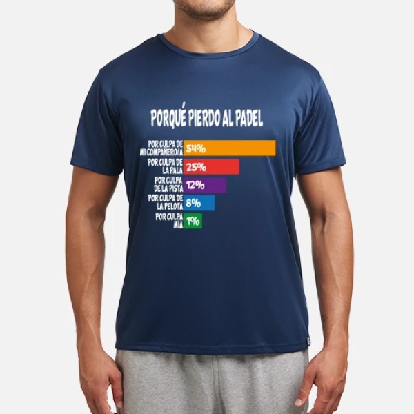 Porque Pierdo Padel Divertido Jugador