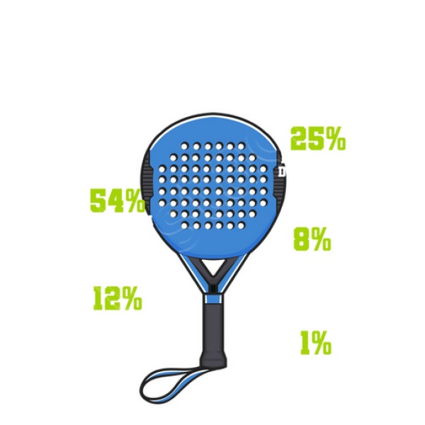 Por Quu00e9 Pierdo Al Pu00e1del Tennis Deporte Regalo Du00eda Del Padre