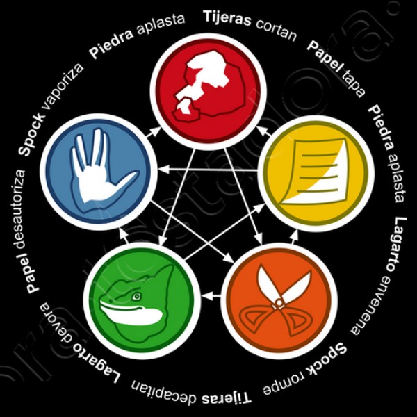 The Big Bang Theory: Rock, Paper, Scisso