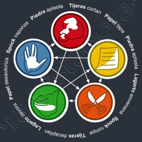 The Big Bang Theory: Rock, Paper, Scisso