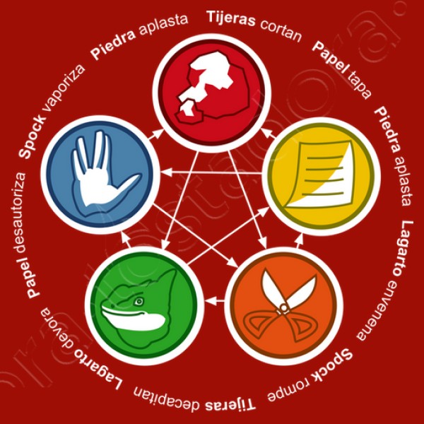 The Big Bang Theory: Rock, Paper, Scisso