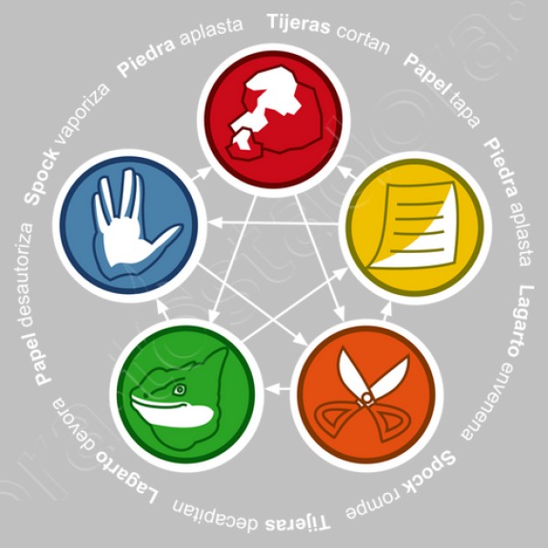 The Big Bang Theory: Rock, Paper, Scisso